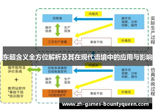 东超含义全方位解析及其在现代语境中的应用与影响 东超含义全方位解析及其在现代语境中的应用与影响