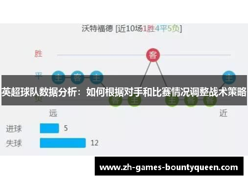 英超球队数据分析:如何根据对手和比赛情况调整战术策略 英超球队数据分析:如何根据对手和比赛情况调整战术策略