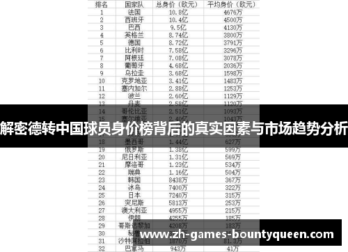 解密德转中国球员身价榜背后的真实因素与市场趋势分析 解密德转中国球员身价榜背后的真实因素与市场趋势分析