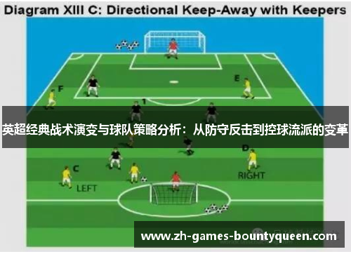 英超经典战术演变与球队策略分析：从防守反击到控球流派的变革