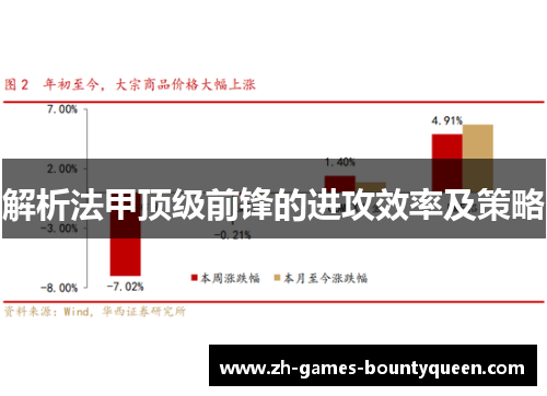 解析法甲顶级前锋的进攻效率及策略