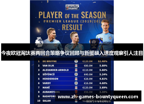 今夜欧冠淘汰赛两回合策略争议回顾与新援融入速度观察引人注目