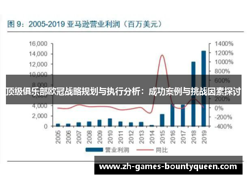 顶级俱乐部欧冠战略规划与执行分析：成功案例与挑战因素探讨